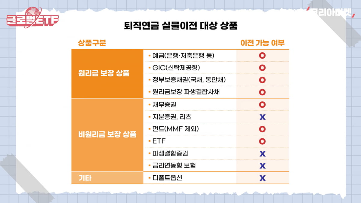 "이 좋은 걸 왜 지금에서야"…퇴직연금 묵혀둔 직장인 '희소식' [수지맞는 재테크]