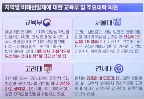 지역 비례선발제 반대 의견. 출처=차규근의원실