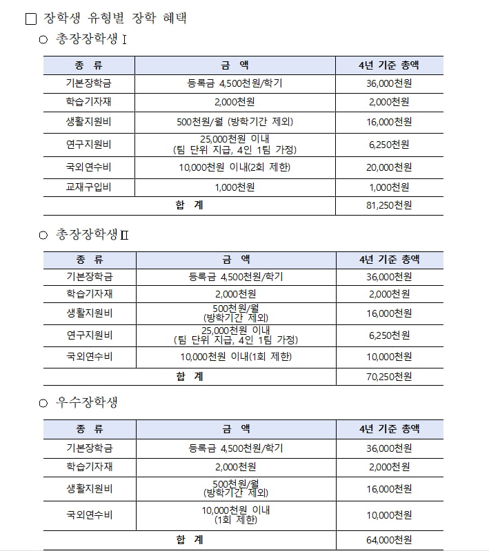 한국에너지공대 장학 유형. / 사진=김성원 국민의힘 의원실