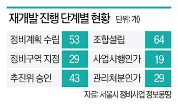 청약 당첨 15년 걸린다는데…2030세대 '몸테크'도 알고해야