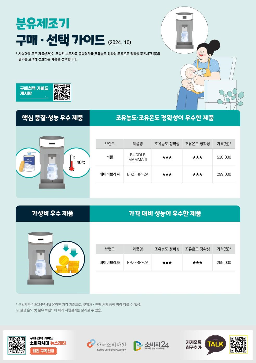 유명 분유제조기 비교해보니…성능·가성비 좋은 건 '이 제품'