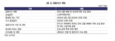 신평사, 1300억 ETF 운용 손실 신한투자증권 '예의주시'