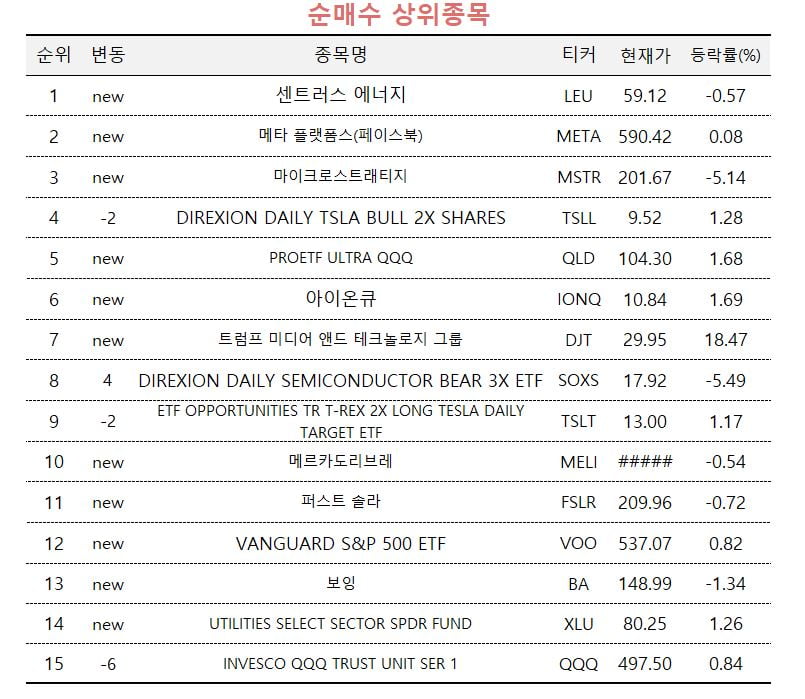 [마켓PRO] 해외 투자 초고수, 원전·코인 등 트럼프株 사들인다