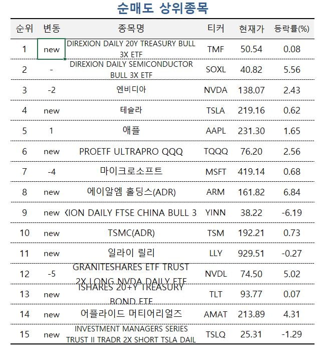 [마켓PRO] 해외 투자 초고수, 원전·코인 등 트럼프株 사들인다