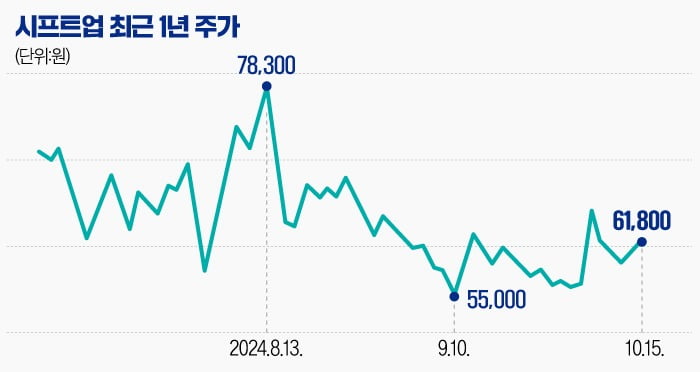 [마켓PRO] 꿈틀대는 시프트업…中 판호 발급이 '모멘텀' 되나