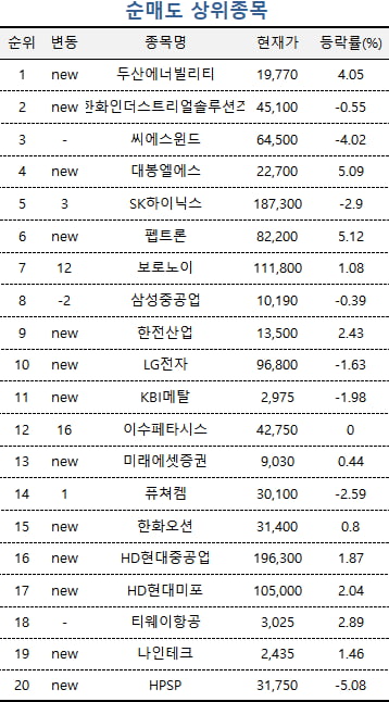 [마켓PRO] "미국 수출 기대가 커진다"…고수들이 쓸어 담은 종목