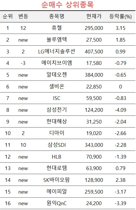 [마켓PRO] "미국 수출 기대가 커진다"…고수들이 쓸어 담은 종목