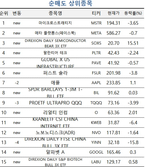 [마켓PRO] "반도체 오른다"에 베팅한 투자 1% 고수들