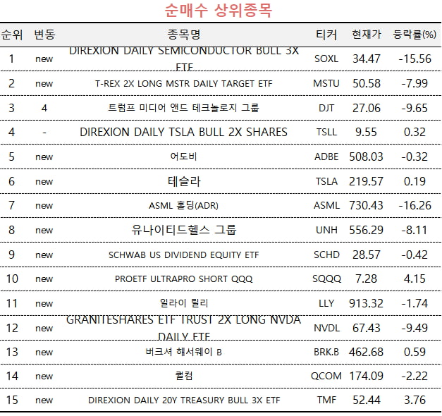 [마켓PRO] "반도체 오른다"에 베팅한 투자 1% 고수들