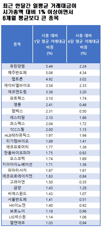 자료=에프앤가이드 데이터가이드