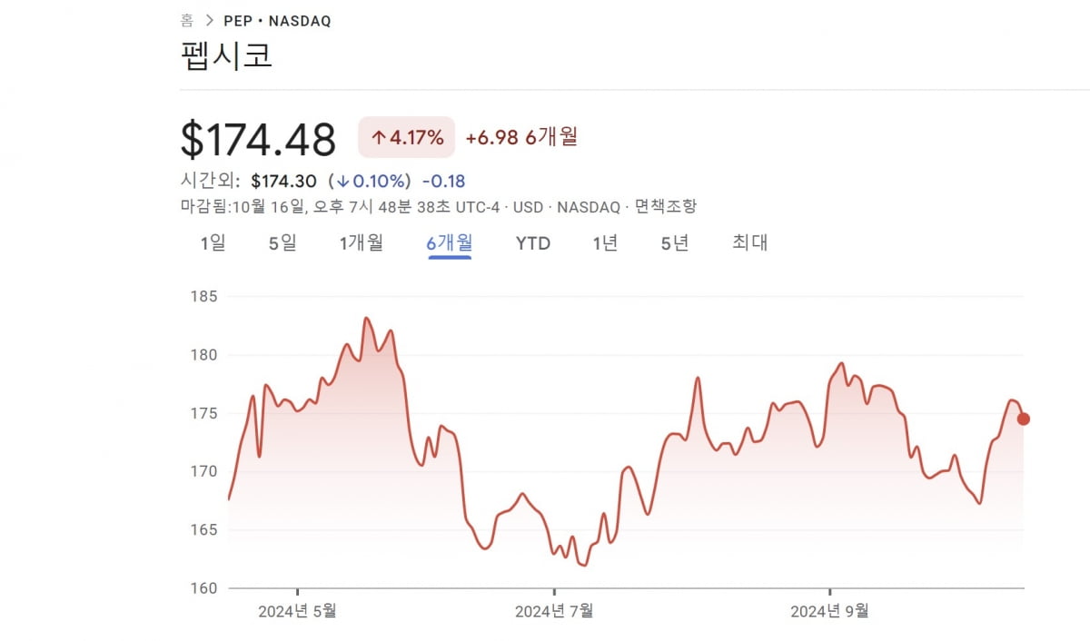 /그래프=구글 캡쳐