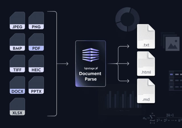 업스테이지는 차세대 광학문자인식(OCR) '도큐먼트 파스(document Parse)'를 출시했다.