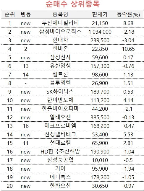 [마켓PRO] "빅테크가 원전에 투자"…국내 원자력 대장주 두산에너빌리티 담는 주식 고수들