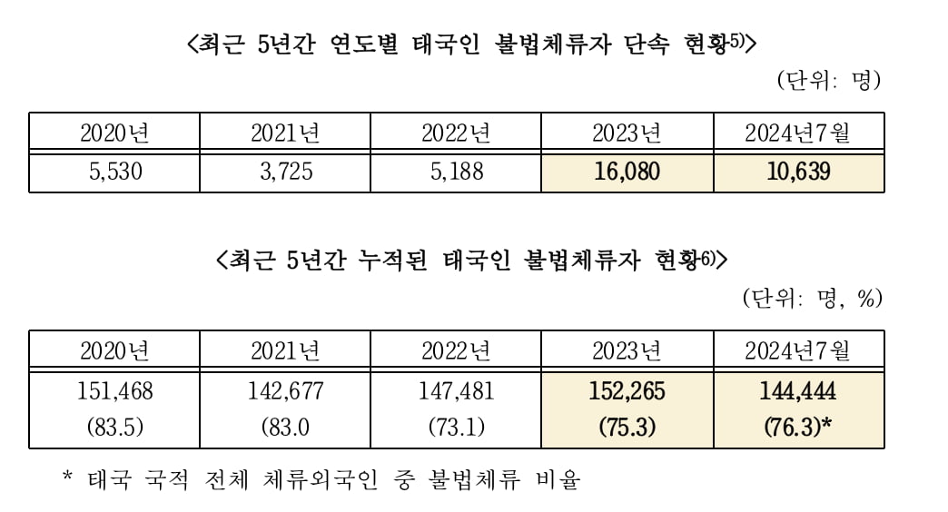 출처=안철수 국민의힘 의원실, 법무부