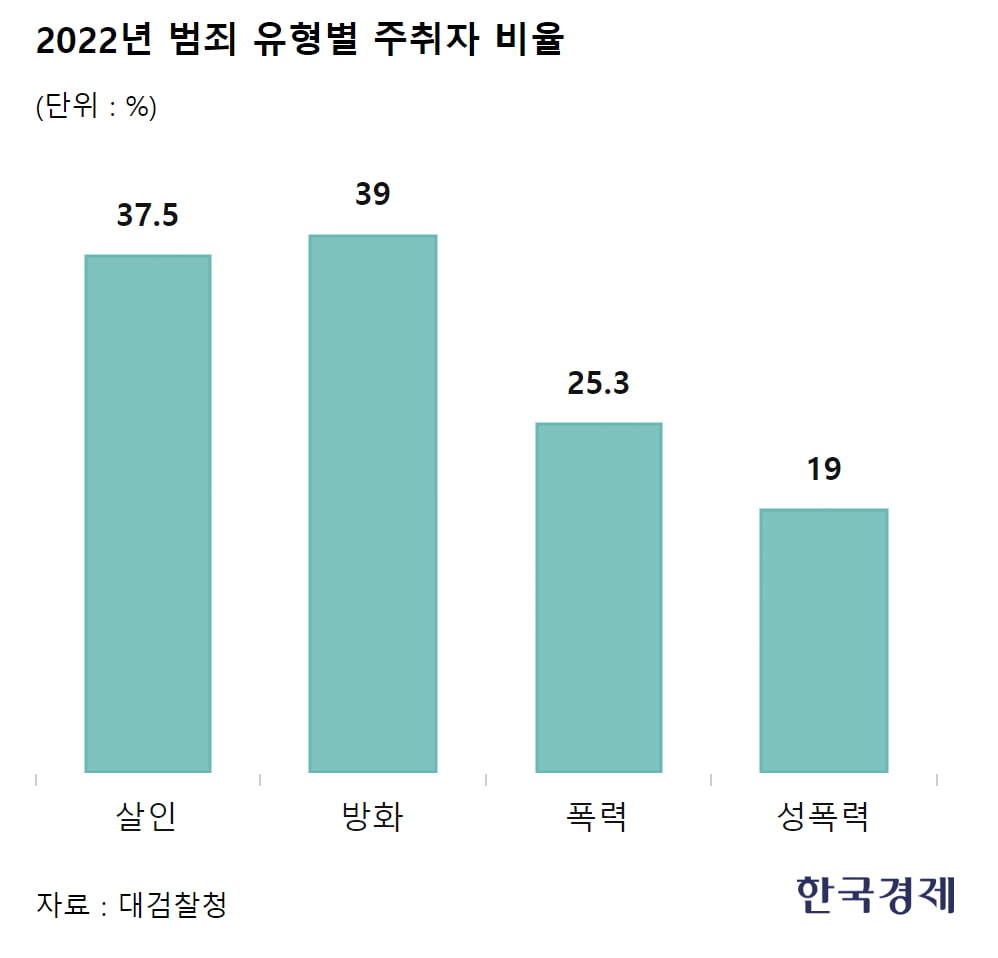 "국내 알코올 의존증 100만명 넘는데…전문병원은 겨우 8곳"