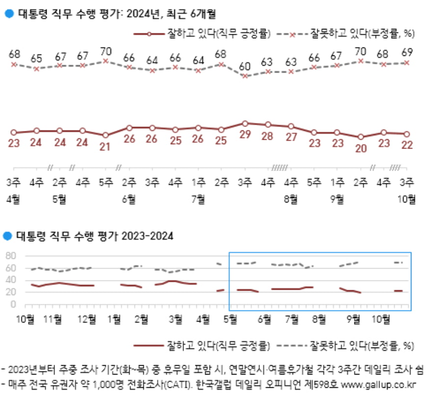 출처=한국갤럽