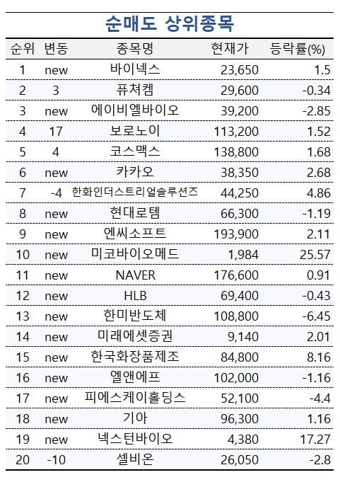 [마켓PRO] 투자고수들, SMR 관련주 집중 매집…하이닉스도 '순매수'