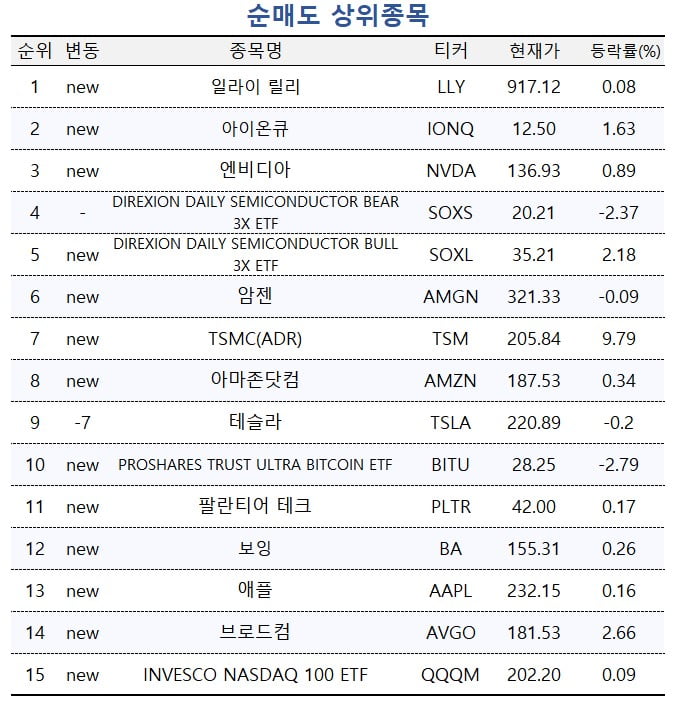 [마켓PRO] SMR 관련주 담는 고수들…주가 빠져도 '매집'