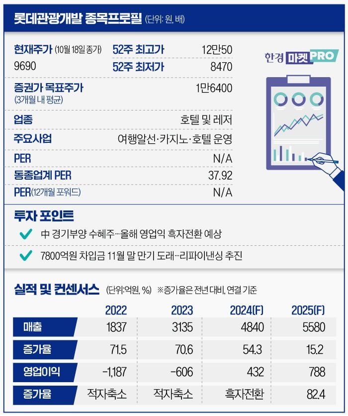 [마켓PRO] 롯데관광개발, 대출금 만기 돌아온다…리파이낸싱 부담 없나