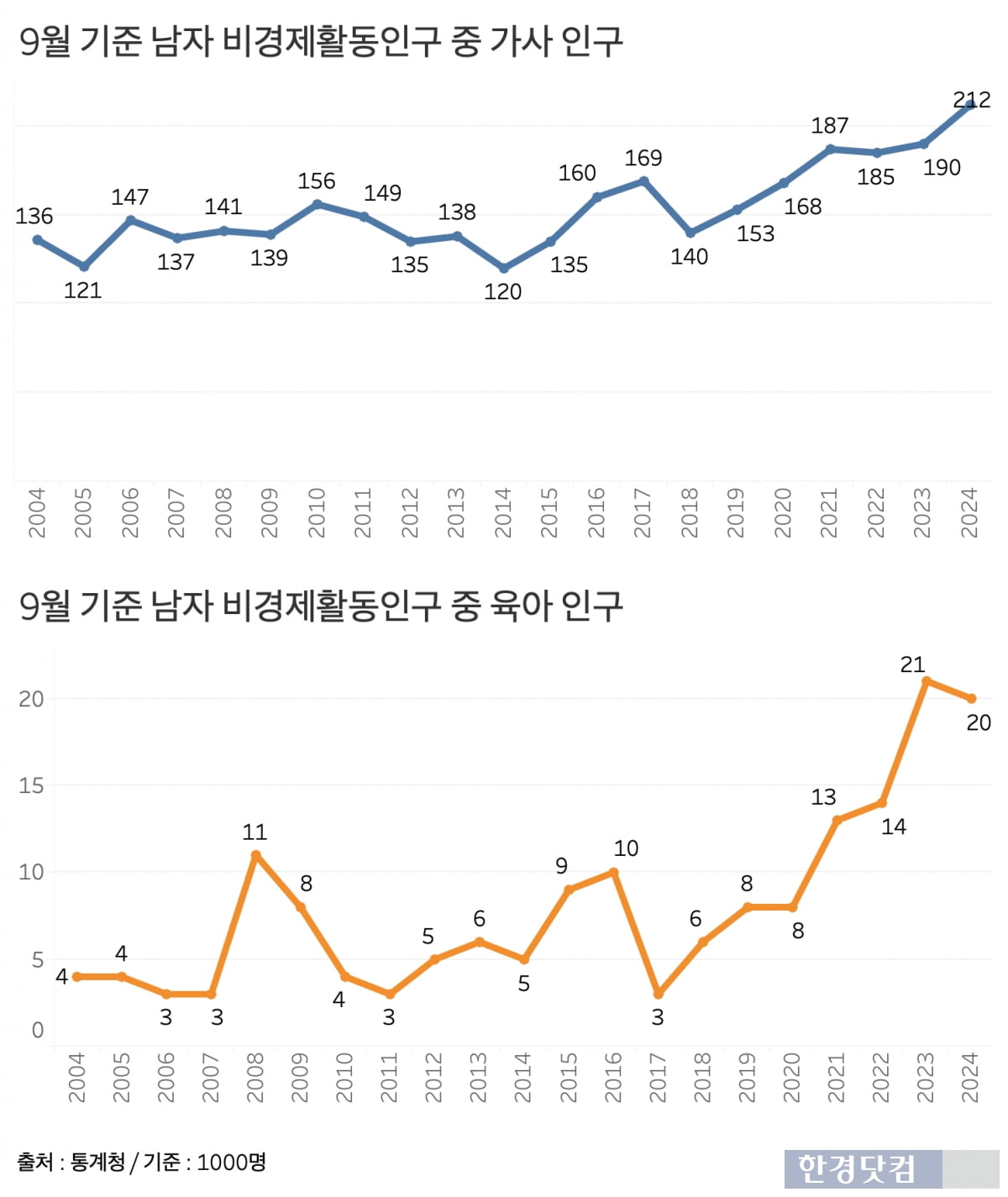 그래프=신현보 기자