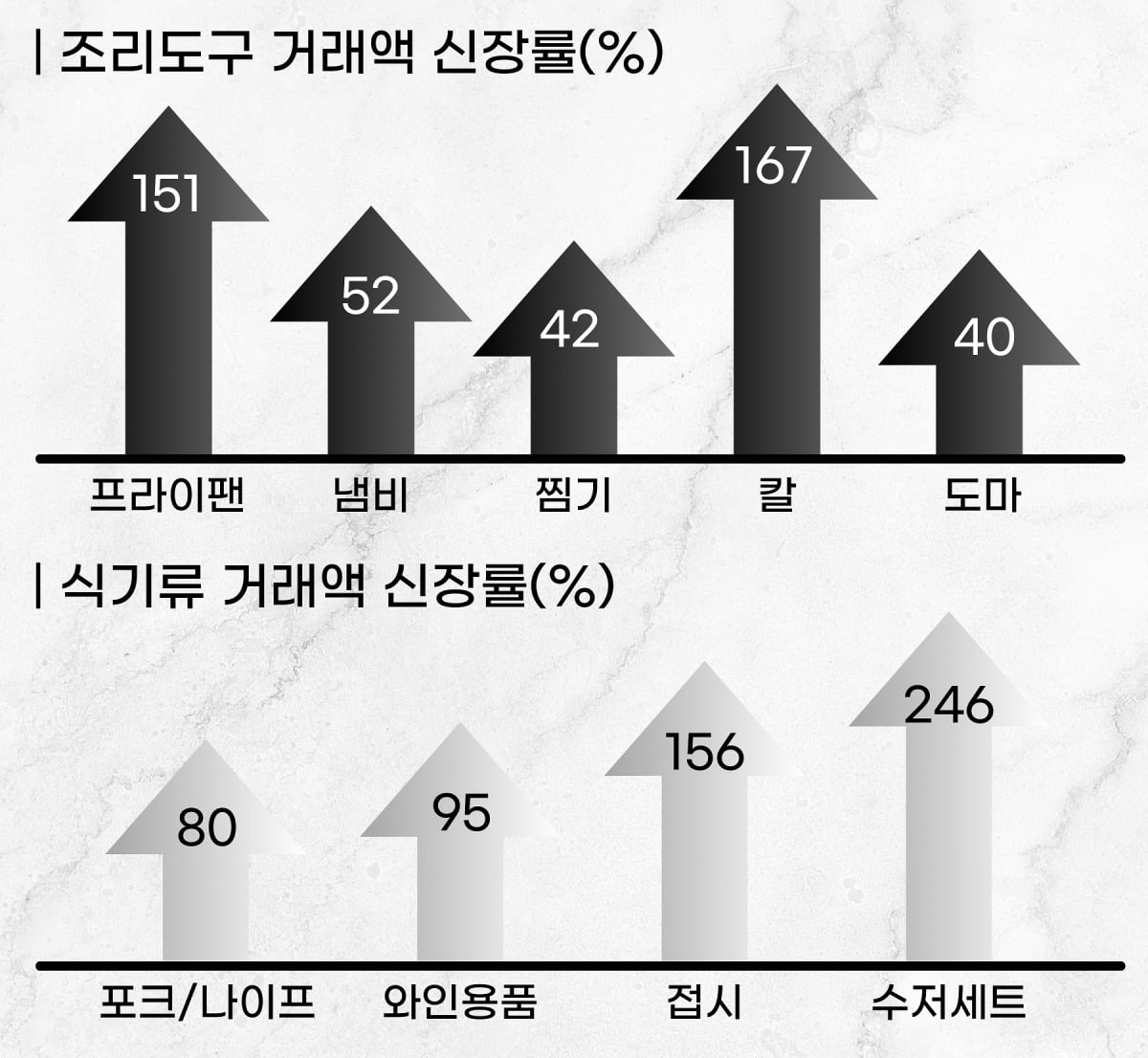 자료=G마켓 제공