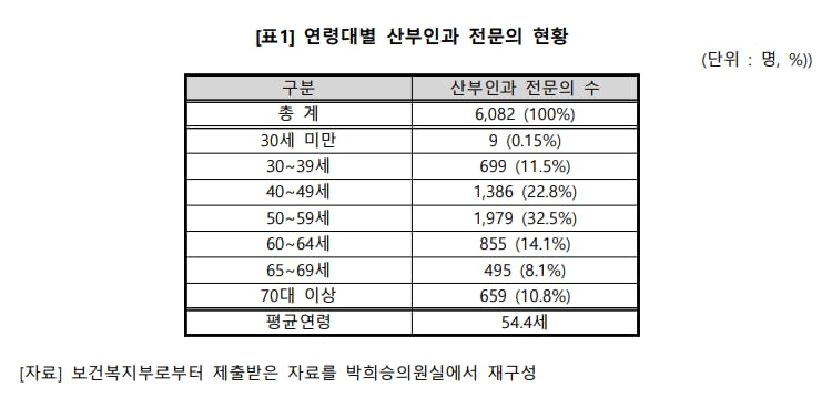 "이러다 산부인과 사라질 판"…최악 상황에 '역대급 위기'