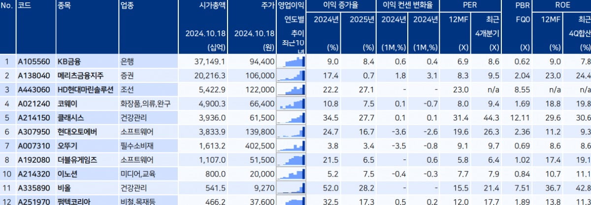 이미지=LS증권 리서치센터