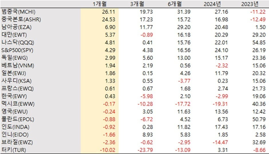 [마켓칼럼] 이벤트로 덜컹이겠지만 여전히 순풍을 타는 주식시장