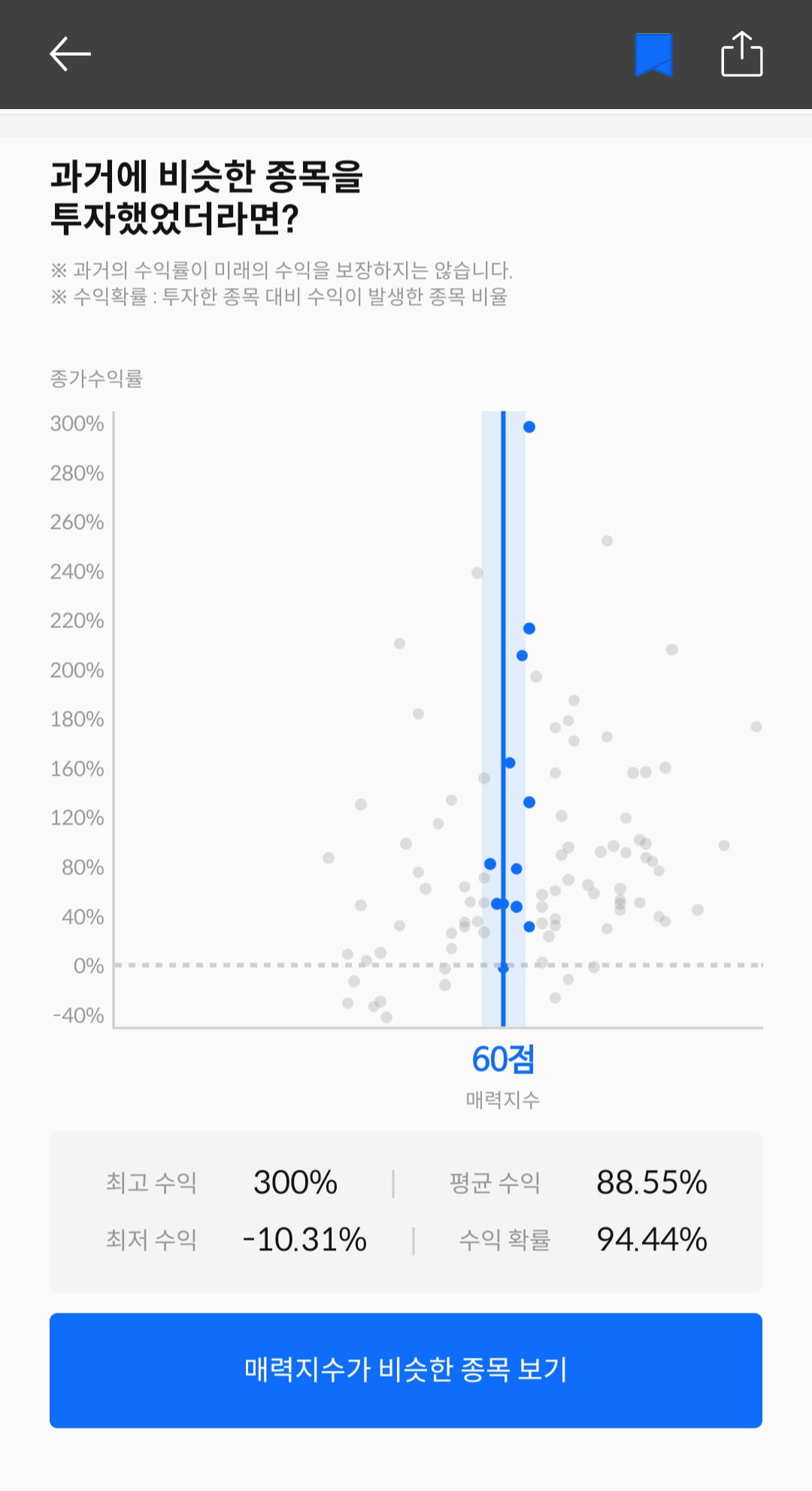 [마켓PRO]청약할까말까: 성우, 수익확률 94%