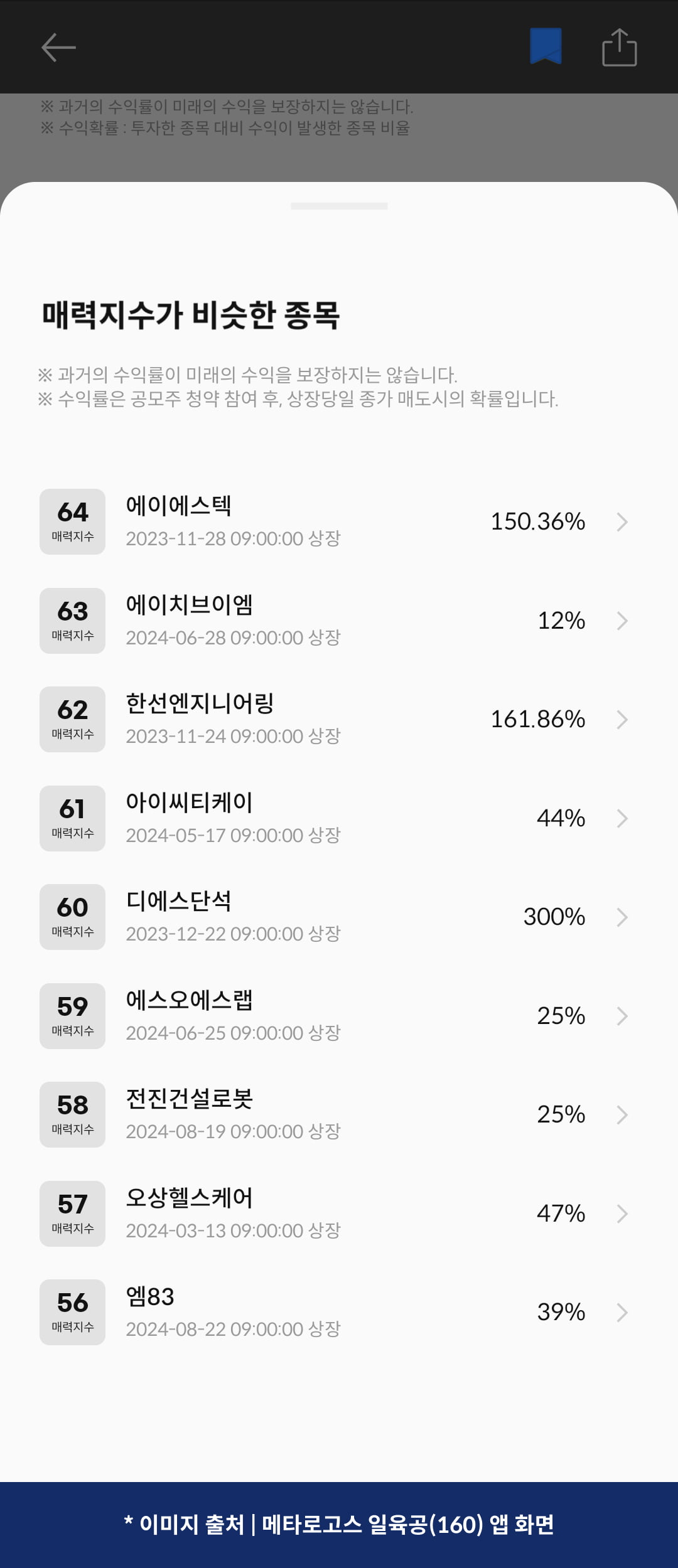 [마켓PRO]청약할까말까: 성우, 수익확률 94%