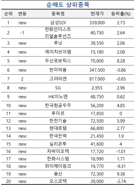 [마켓PRO] 초고수들 '원전주' 두산에너빌리티 담아…넥스틸도 줍줍