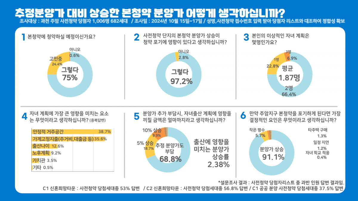 사진=공공사전청약 피해자모임