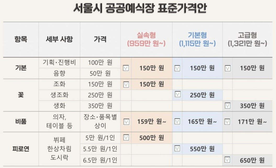 /자료=서울마이웨딩