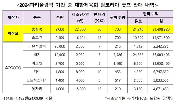 사진=이기헌 의원