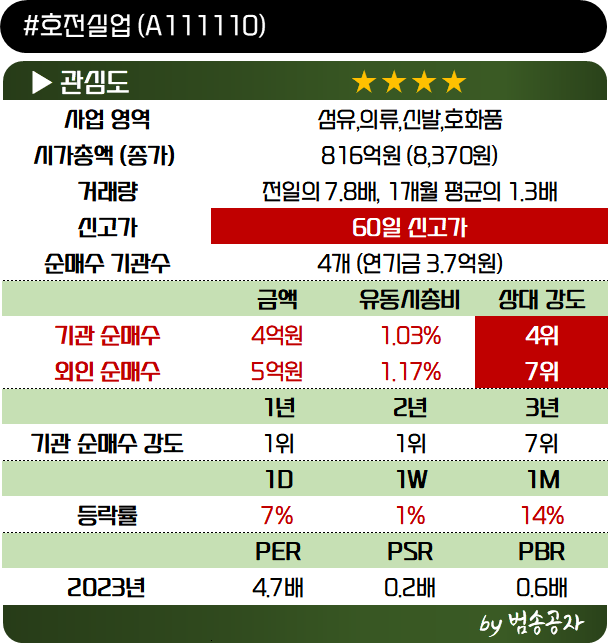 '이 종목', 역사적 하단 수준의 저평가와 주주환원 확대 기대된다