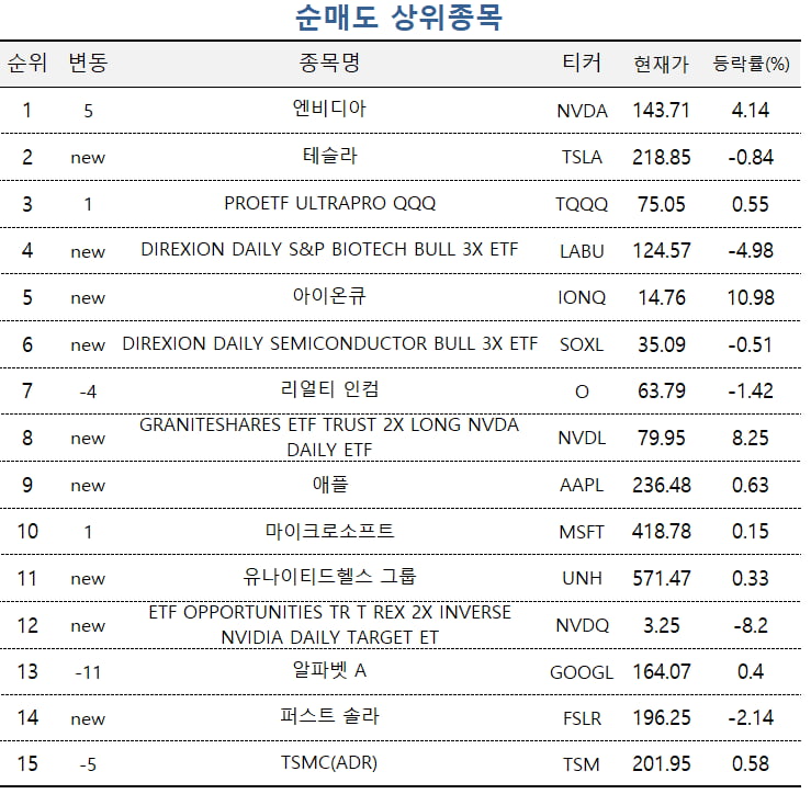 [마켓PRO] 빅컷에도 오르는 美 금리, 고수들은 "그래도 내린다"…장기채 ETF 집중매수