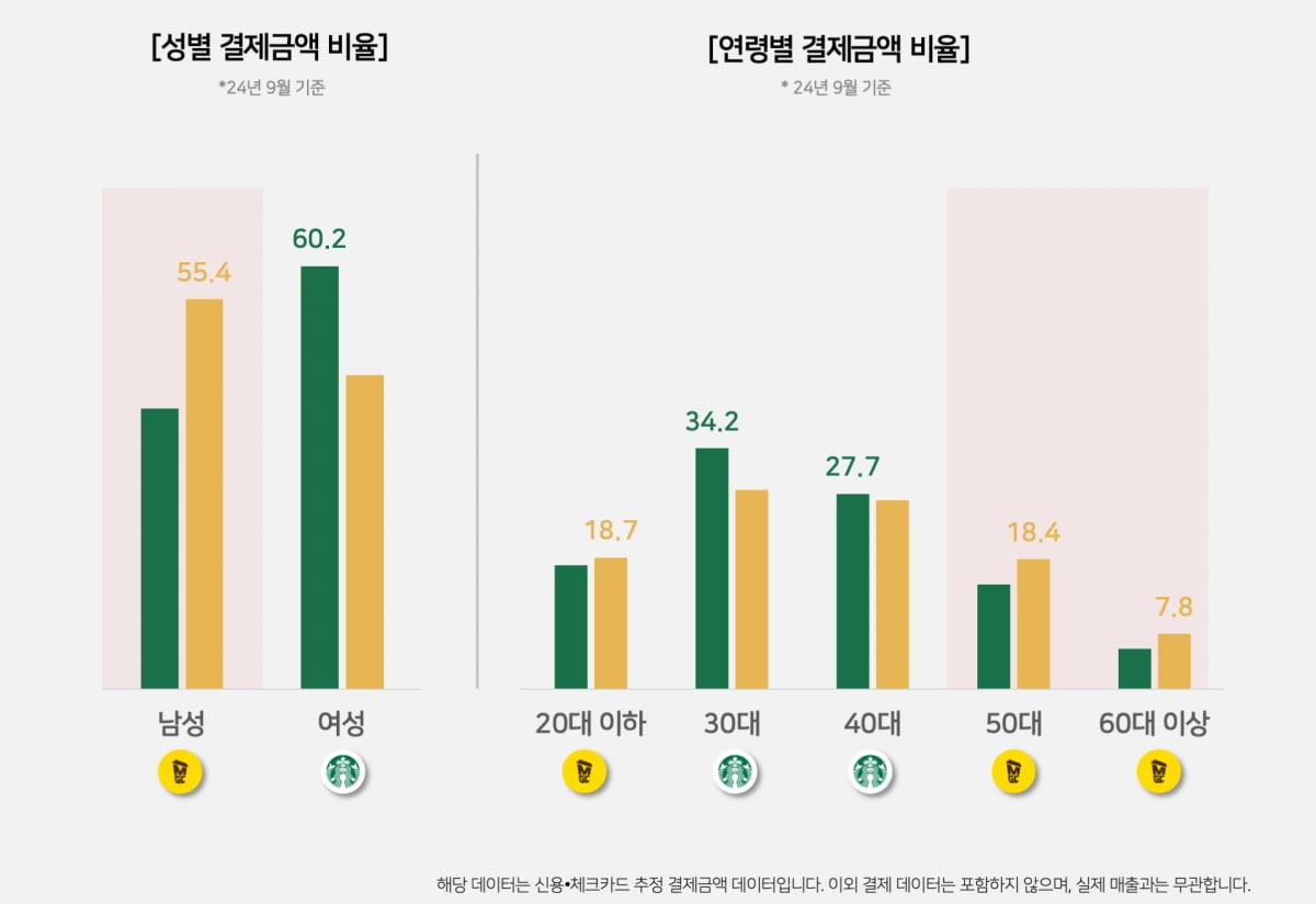 자료=모바일인덱스 제공