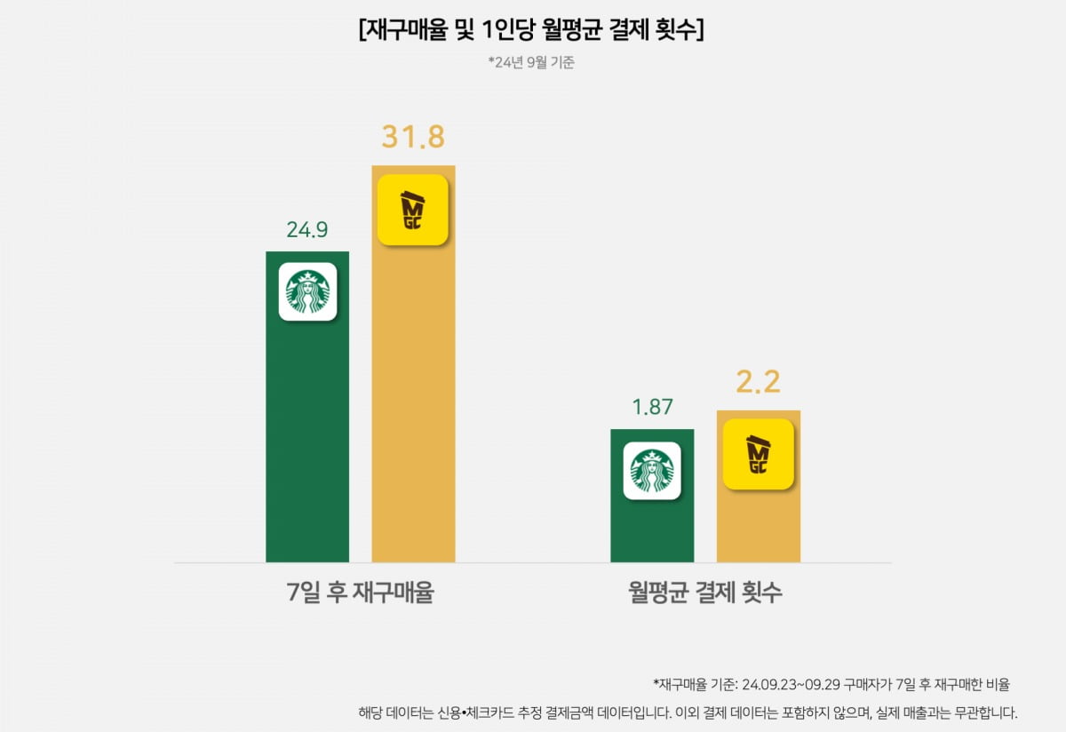 자료=모바일인덱스 제공