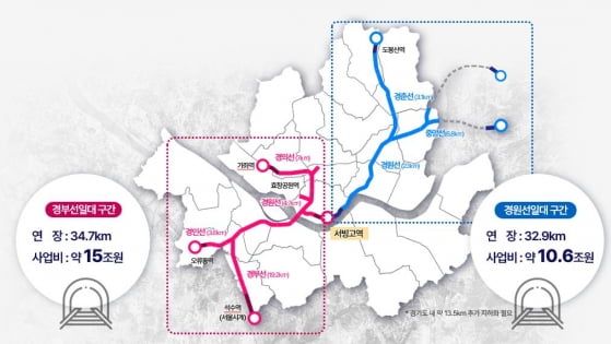 서울 지상철도 전 구간 지하화...67km '연트럴파크' 생긴다