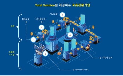 유일로보틱스, 위험 업무 대체 로봇으로 주목