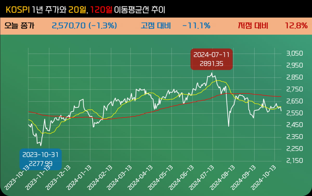 美 대선 전까지 매크로 동향 살펴보는 것이 중요-가치투자클럽