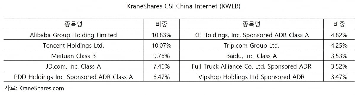 KraneShares ETF