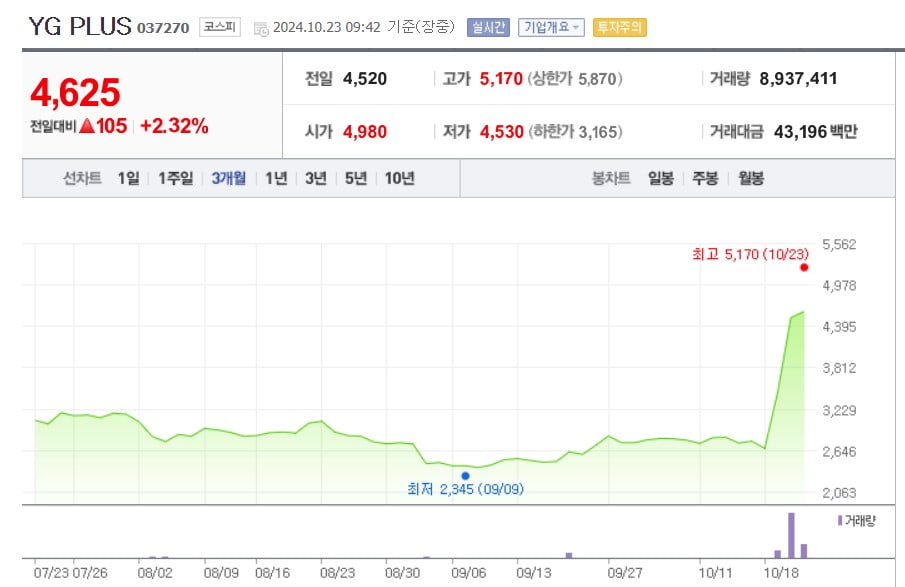 "주식 좀 사둘 걸"…로제 '아파트' 열풍에 주가 날았다 [종목+]