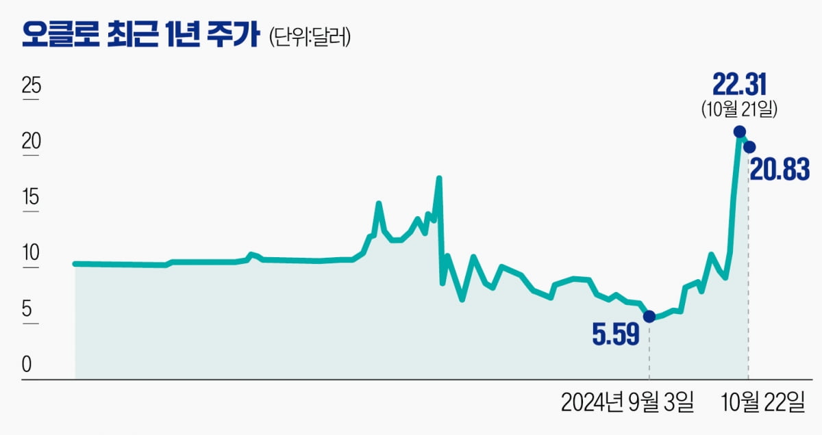 올트먼이 낙점한 AI전력의 미래…원전계의 스페이스X될까[글로벌 종목탐구]