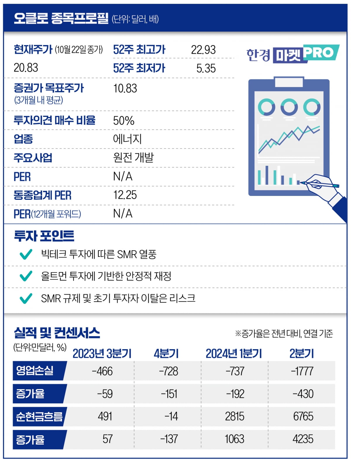 올트먼이 낙점한 AI전력의 미래…원전계의 스페이스X될까[글로벌 종목탐구]