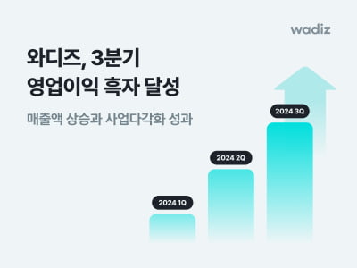 와디즈, 3분기 영업이익 흑자전환 달성