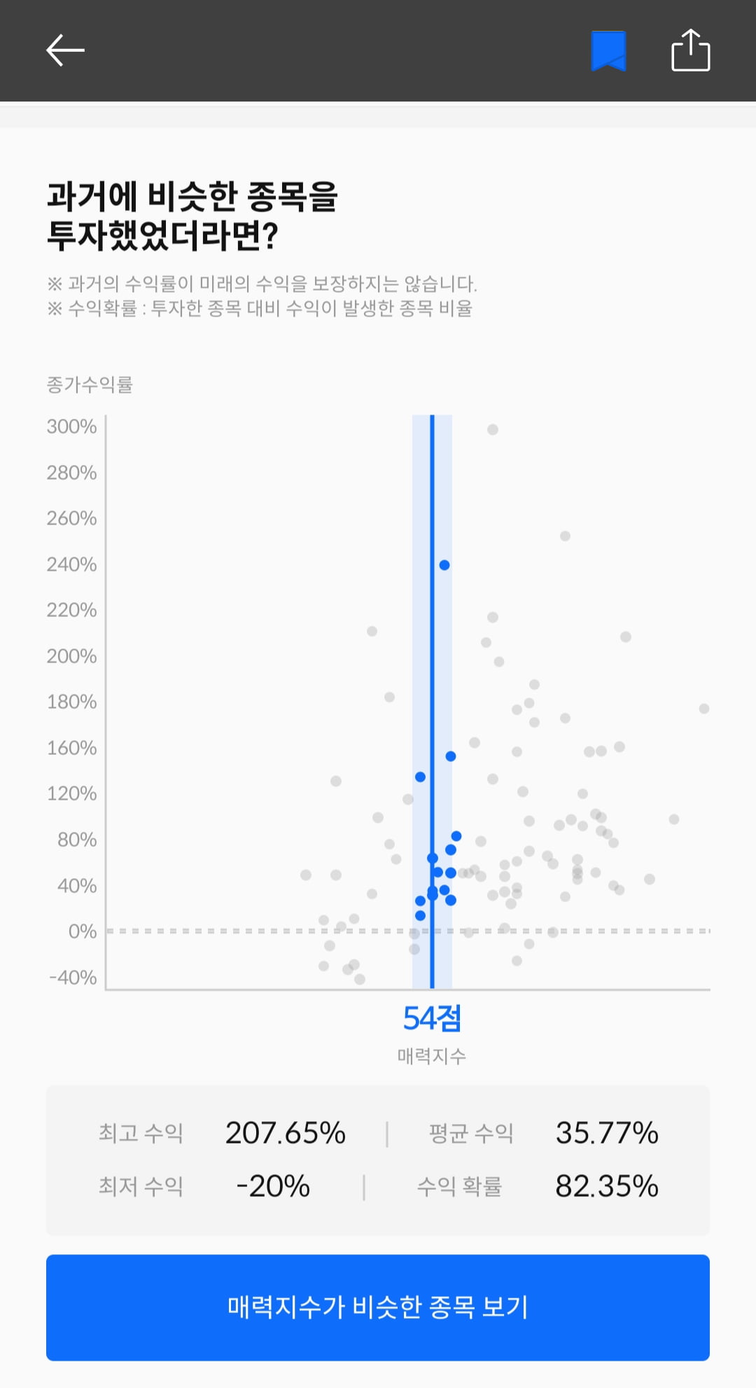 [마켓PRO] 청약할까말까 : 탑런토탈솔루션, 수익확률 82%