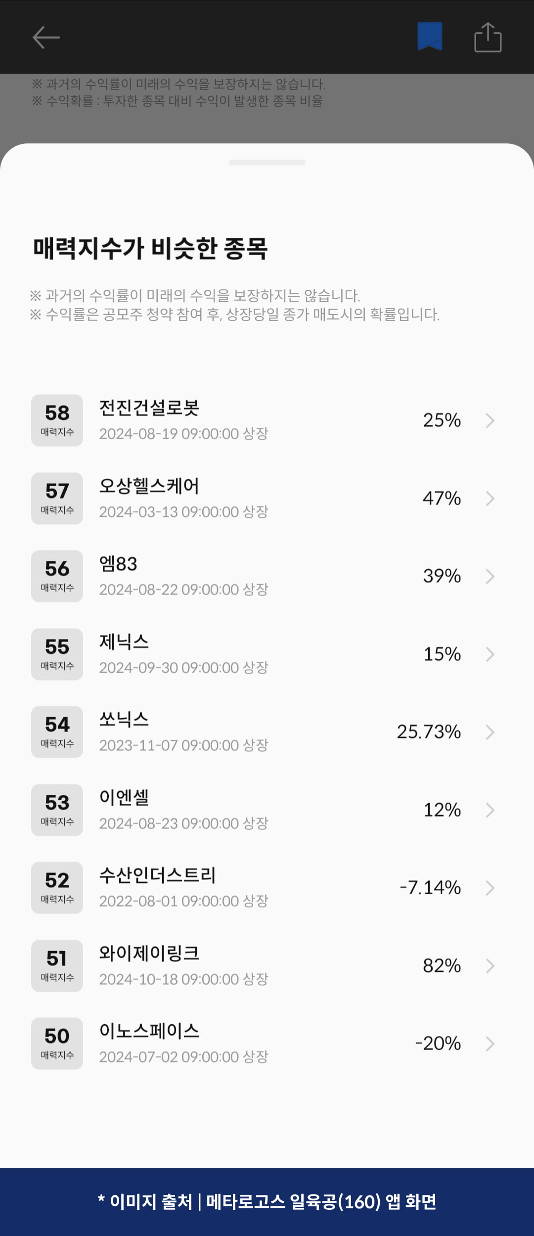 [마켓PRO] 청약할까말까 : 탑런토탈솔루션, 수익확률 82%