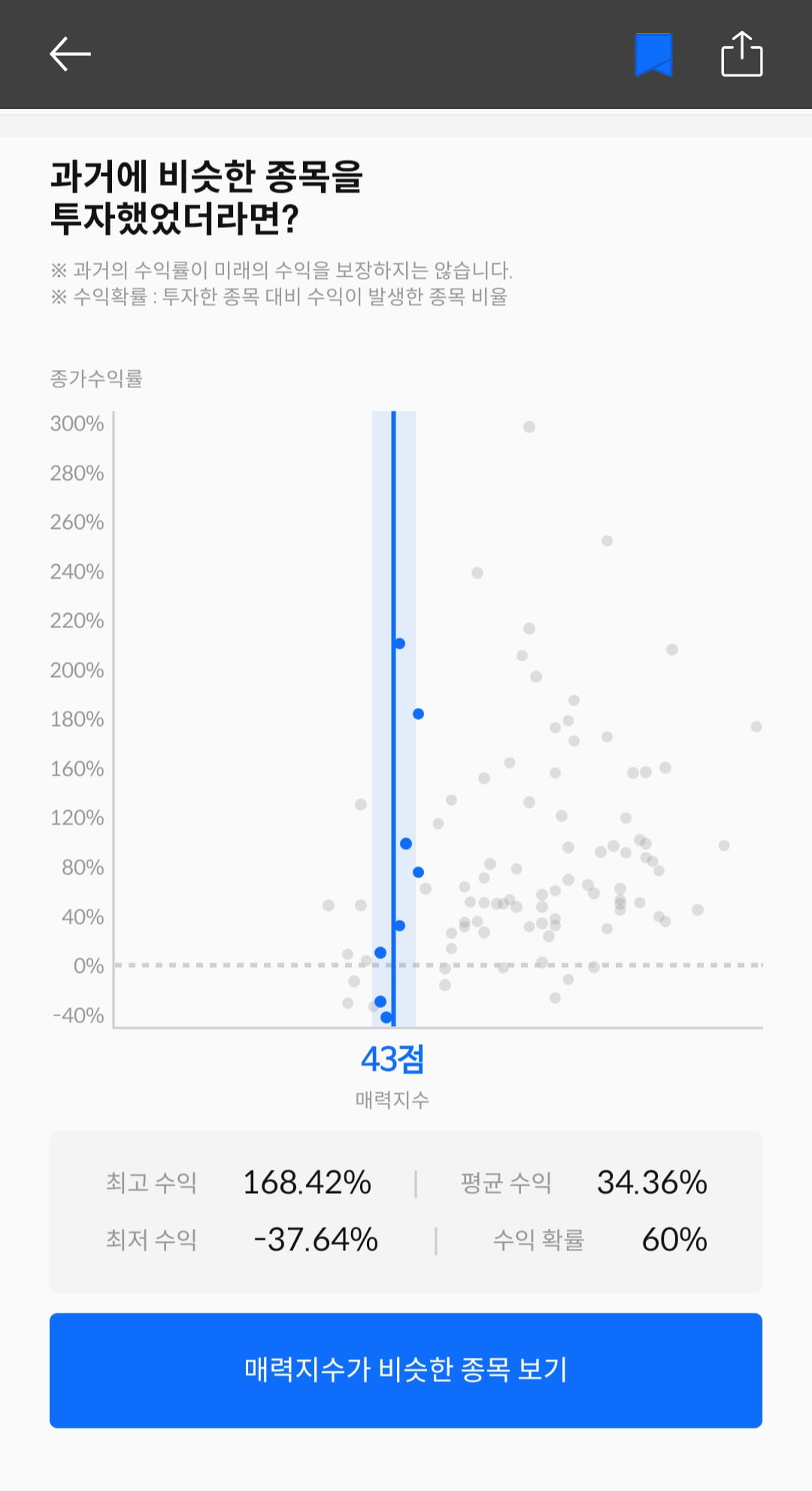 [마켓PRO] 청약할까말까 : 에이럭스, 수익확률 60%