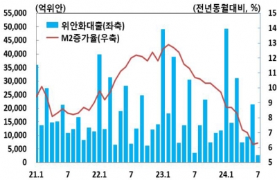 中, 대규모 부양책에도 ‘더 깊은 수렁’ 우려 나온 이유